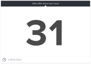 Active-User-Count