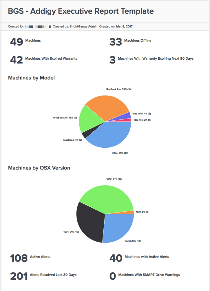 Addigy Executive Report Template.png