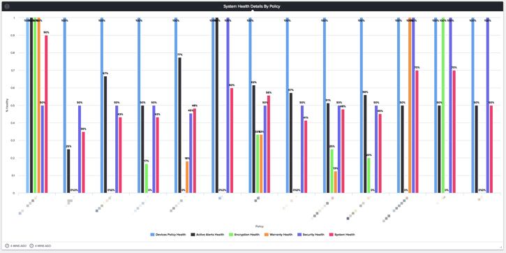 Addigy System Health Details by Policy.png