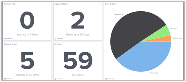 BG-ITB-Dashboard