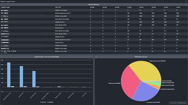 BizRatings dashboard