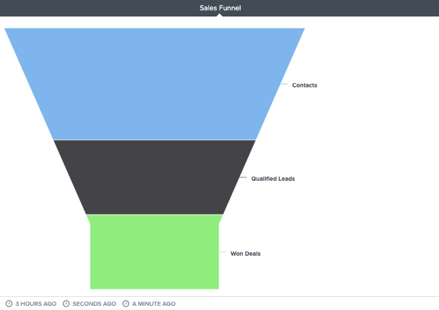 brightgauge-sales-funnel