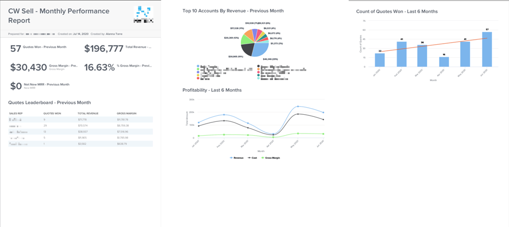 CW Sell Report Example