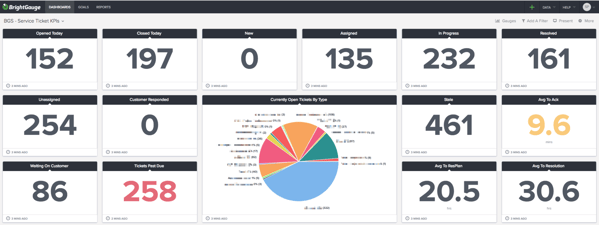 CW dashboard