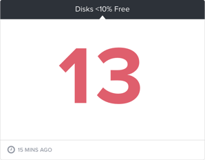 Disks percentage free-1