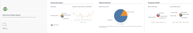 sample end of month report in brightgauge