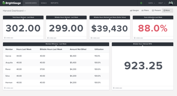 Harvest Dashboard example