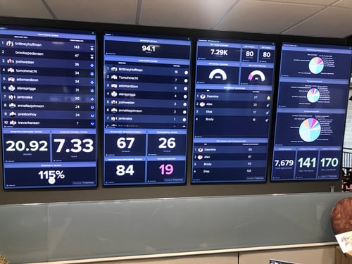 BNG Team's BrightGauge dashboards