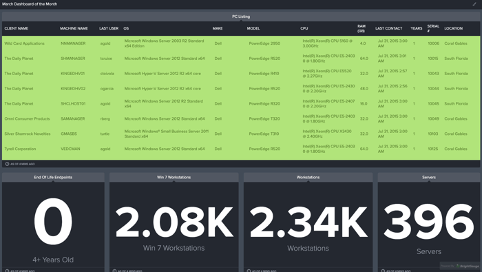 sample client success overview dashboard
