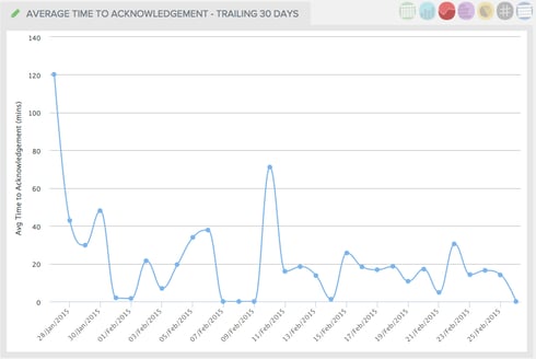 1st Response Trailing