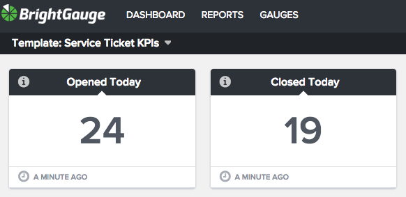 Support Team Ticket Count as of 230pm