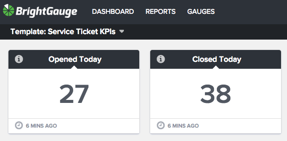 Ticket Count End Of Day