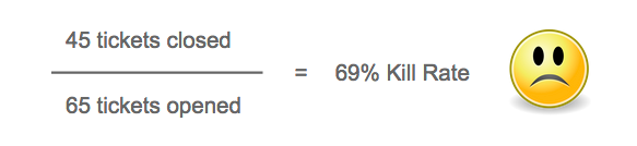 69 kill rate