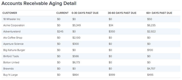Accounts_Receivable_Aging_Detail