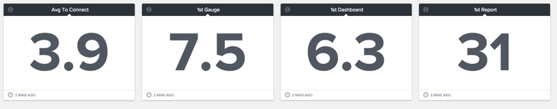BrightGauge_Adoption time