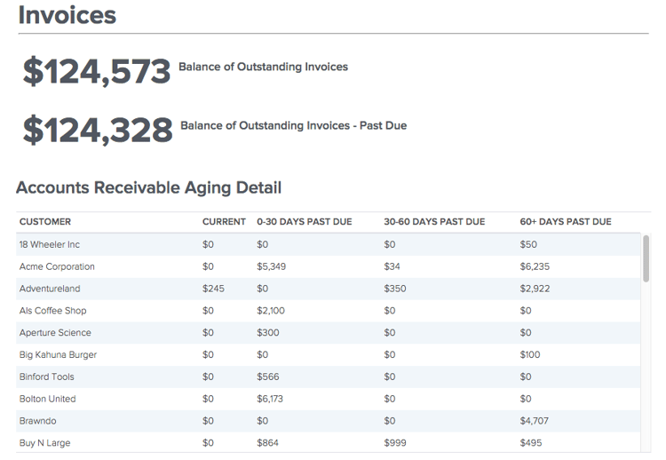 BrightGauge_QuickBooks integration_accounts receivable aging detail