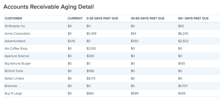BrightGauge_QuickBooks_accounts receivable aging detail