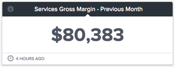 BrightGauge_Services Gross Margin