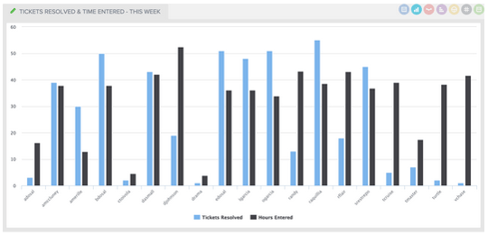 BrightGauge_datasetMashups