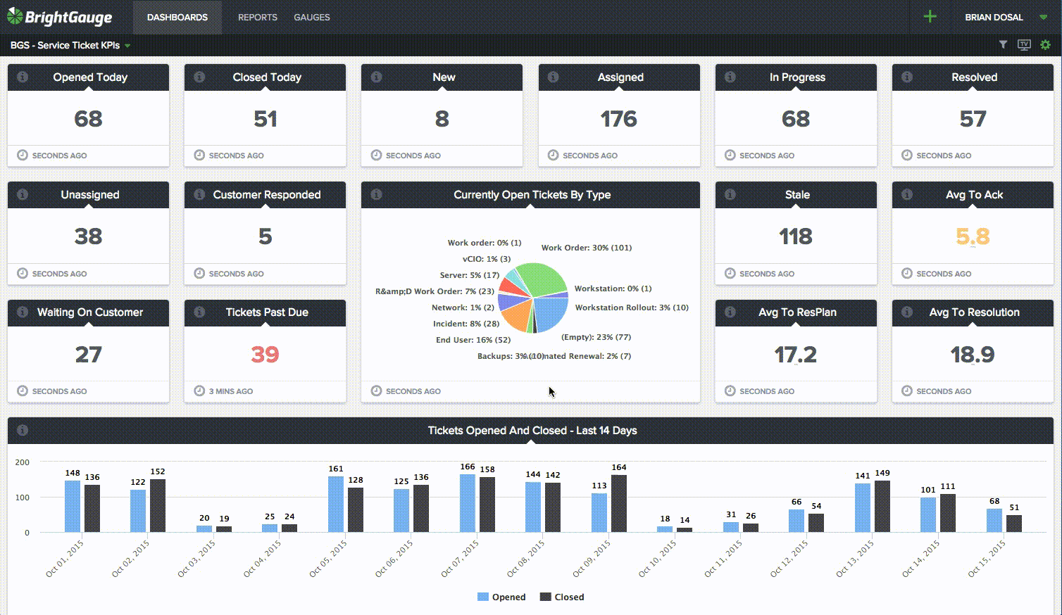 BrightGauge_deep linking