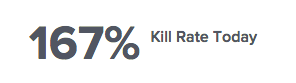 BrightGauge_kill rate