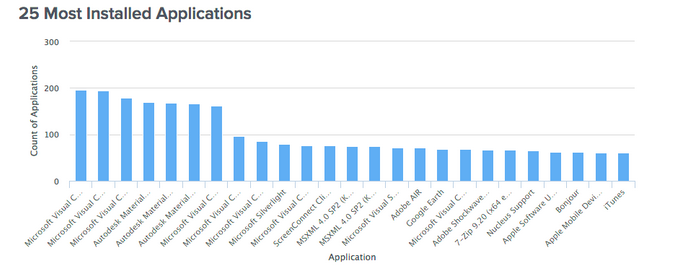 BrightGauge_most installed applications gauge