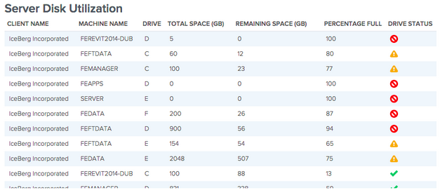 BrightGauge_server disk utilization gauge
