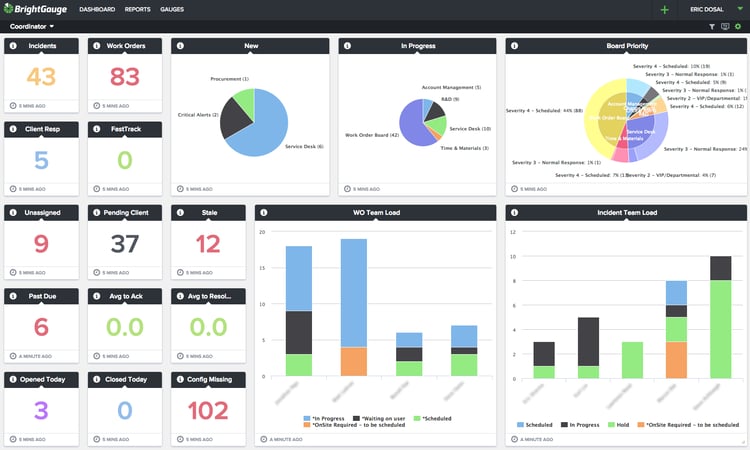 why data visualization matters-Connectwise Service Coordinator