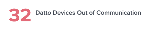 Datto gauge_devices out of communication