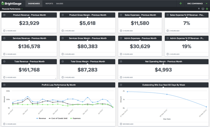 financial performance dashboard