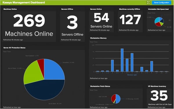 New Kaseya Mgmt Dashboard Template