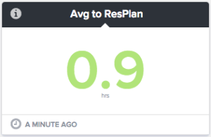 Res Plan