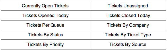 Key Metrics