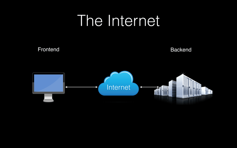 Three entities involved with browsing the internet.
