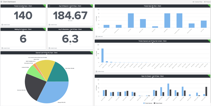 ConnectWise On Premise Client Reporting Dashboard