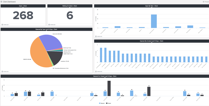 Tigerpaw Client Reporting Dashboard