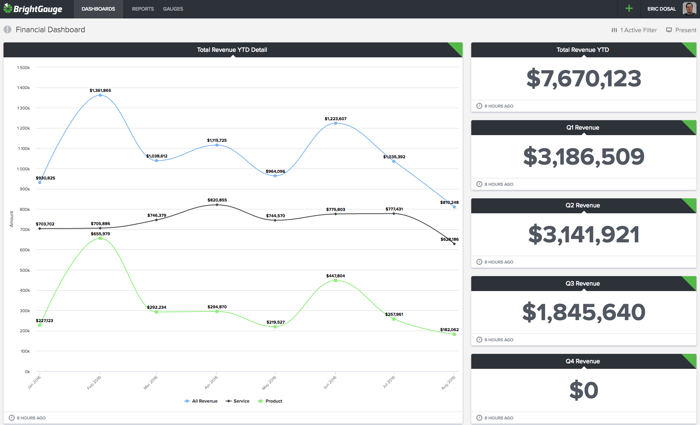 QuickBooks Online Dashboard Example
