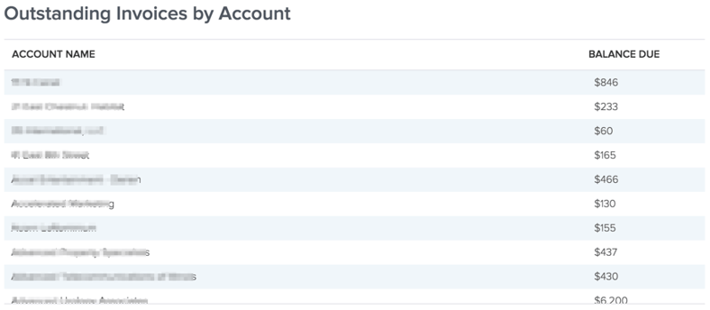 Tigerpaw_outstanding invoices by account