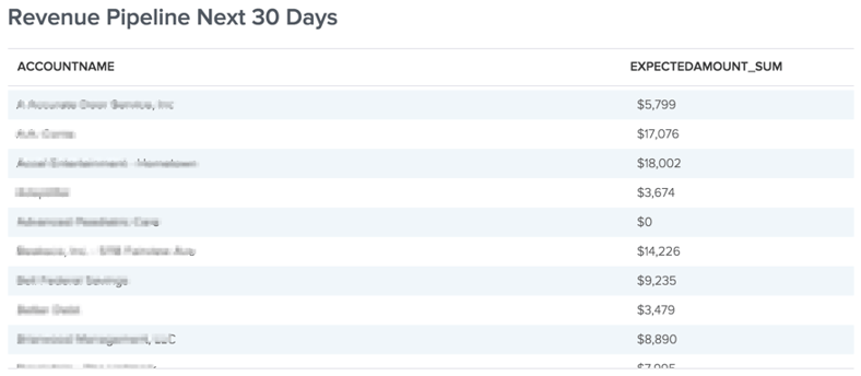 Tigerpaw_revenue pipeline next 30 days