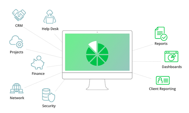 What is BrightGauge?