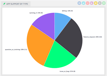 app support subtypes