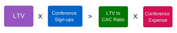conference ROI formula