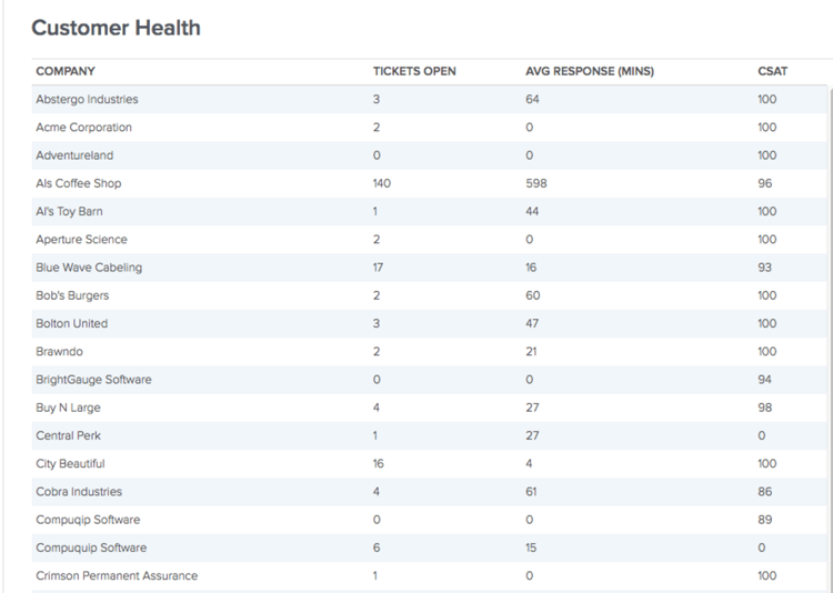 customer health gauge