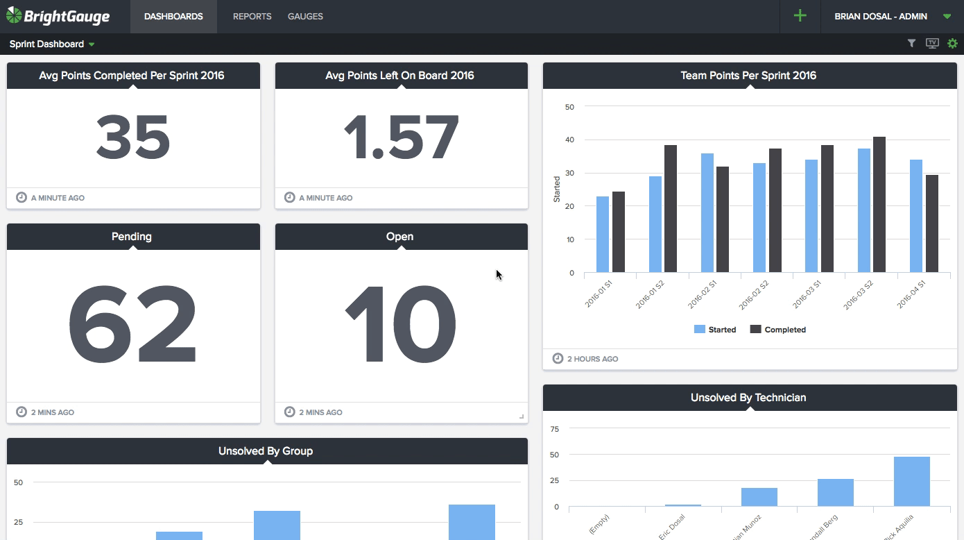 BrightGauge rotating dashboard