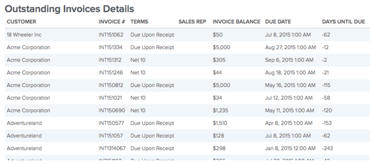 outstanding invoices details