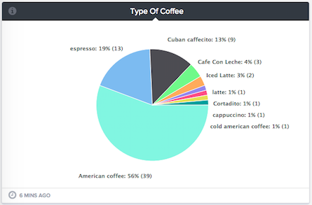 type of coffee