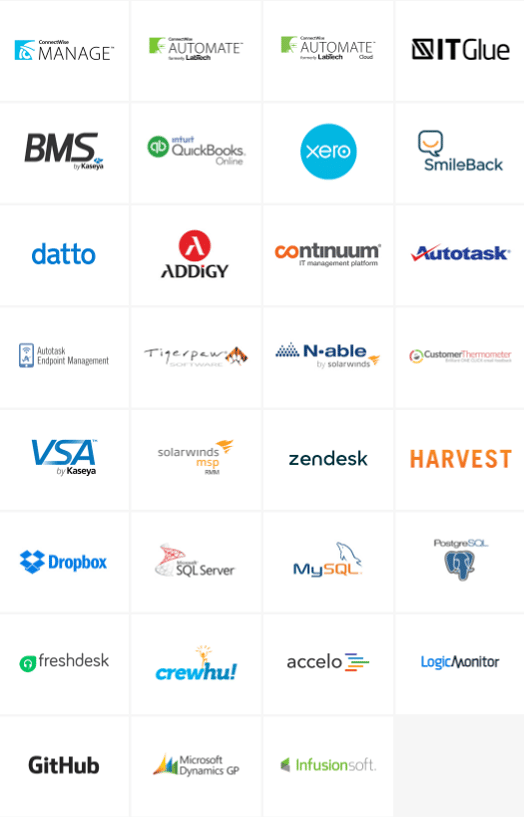 Integrations Snapshot