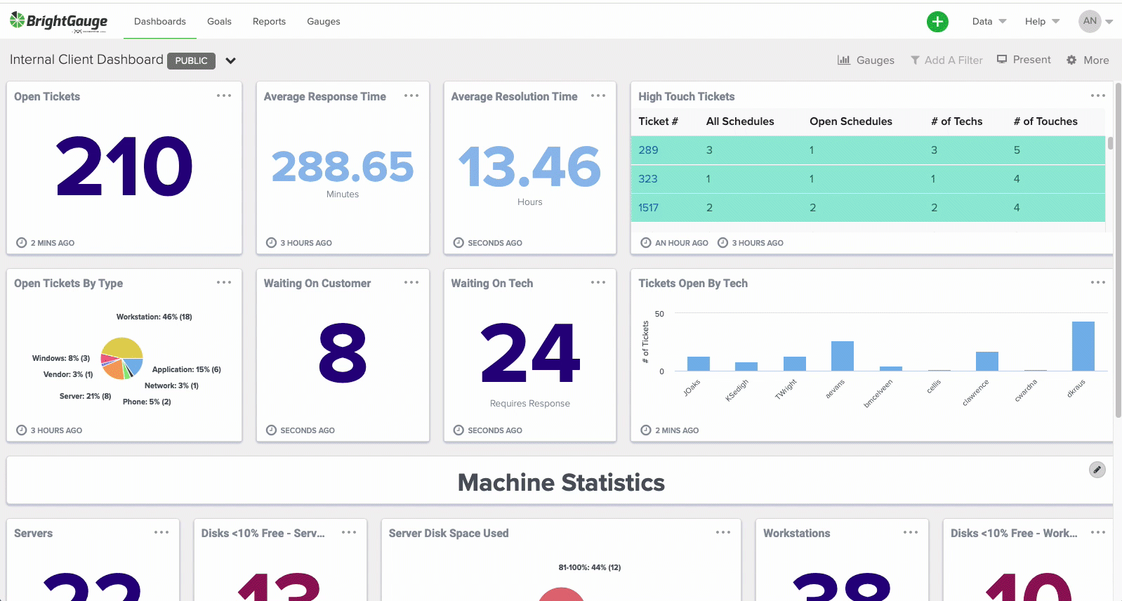 Internal Client Dashboard