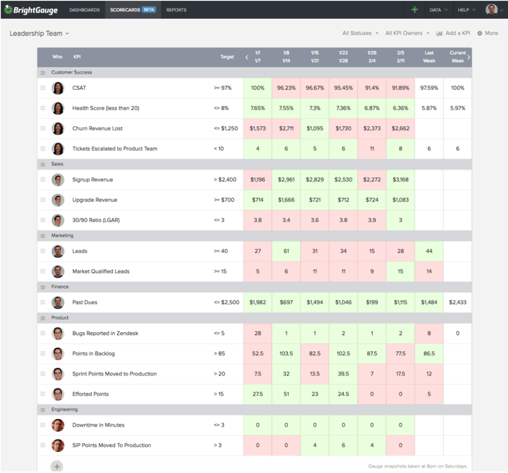 Leadership Team Scorecard