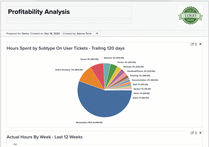 Profitability Analysis Report in BrightGauge